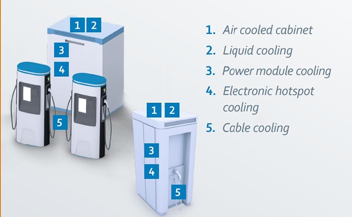Chart - ebm-papst EV Charging Station Solutions